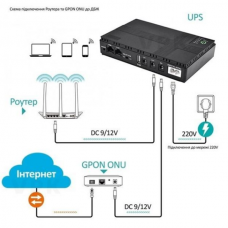 Безперебійне живлення для роутера mini UPS 10400mAh-5V, 9V, 12V